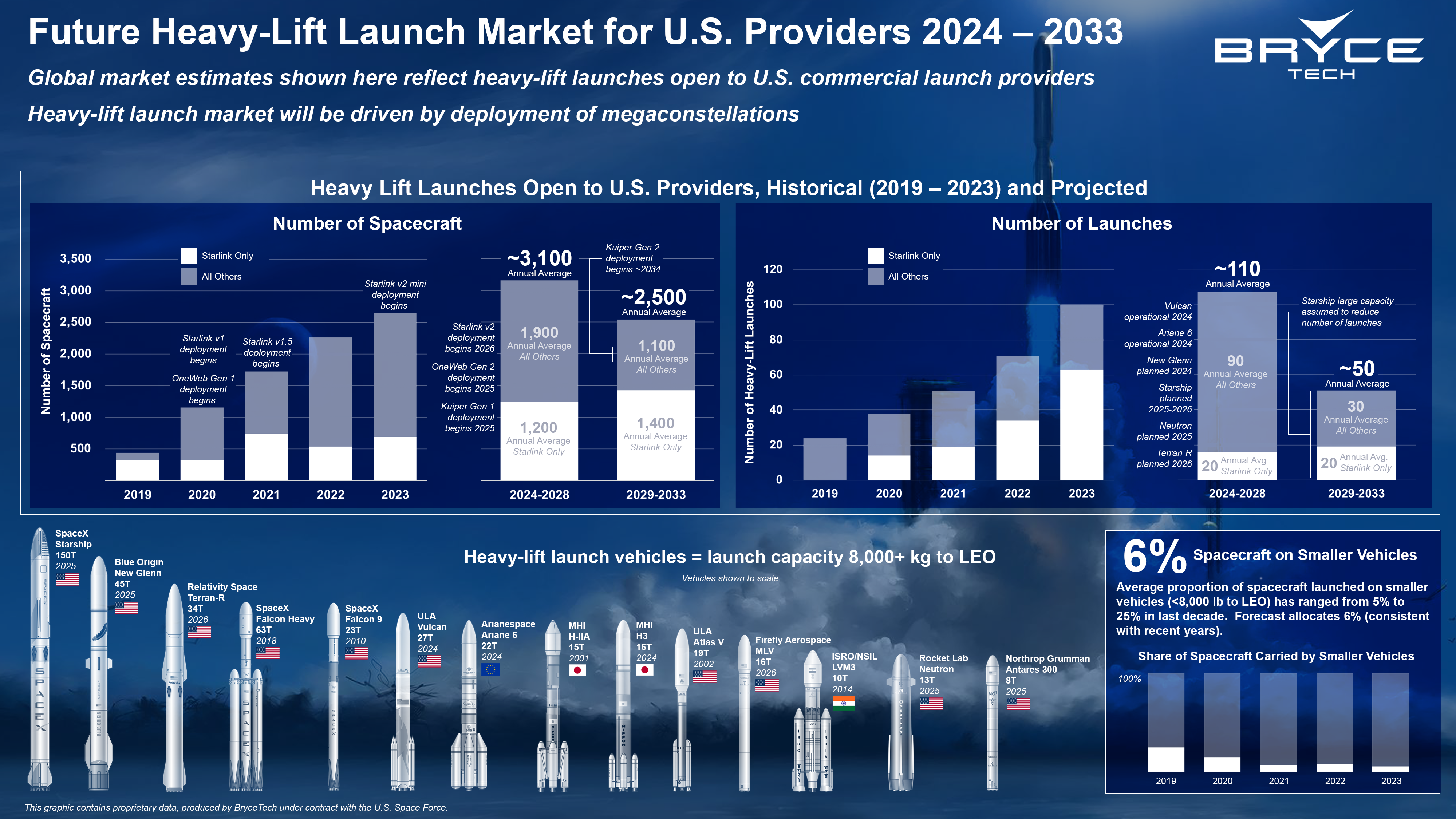 Emerging Industrial Base for Lunar Activities infographic